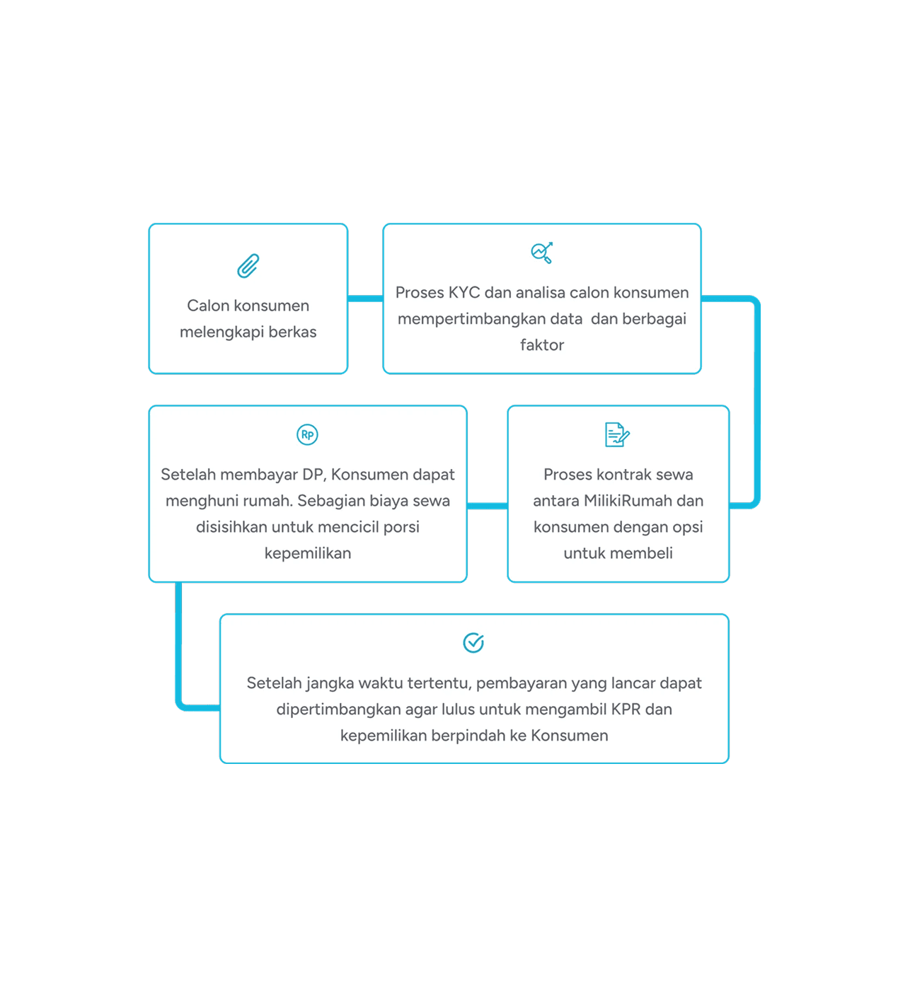 Thumb Ilustration Section